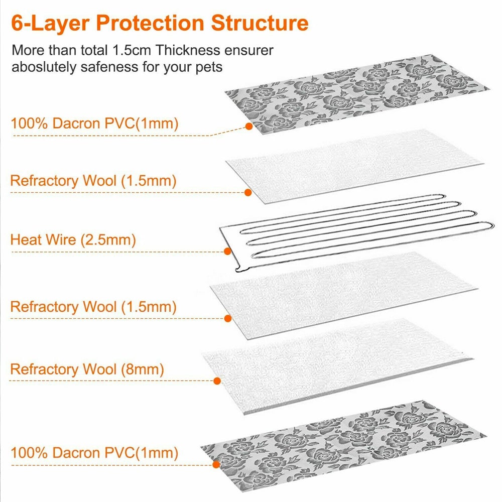 Waterdichte Verwarmingsmat voor Huisdieren